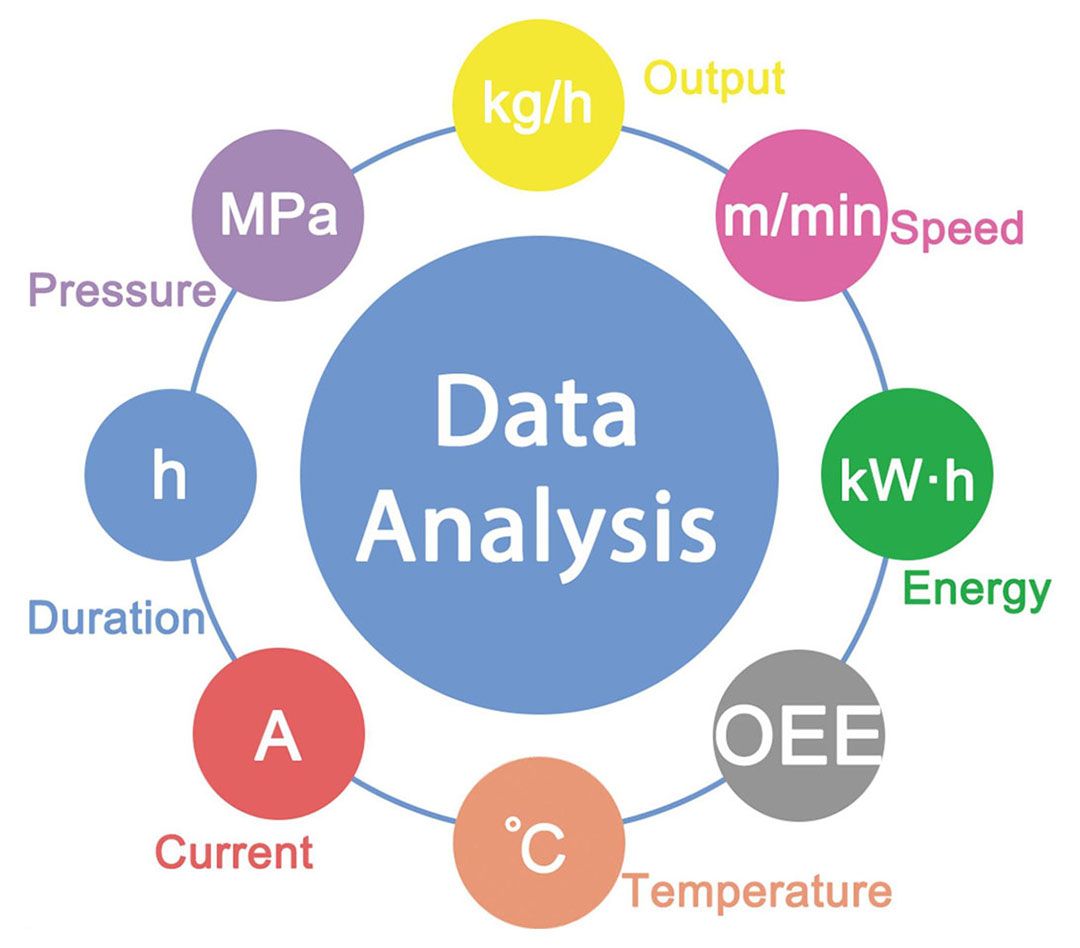 EDA平台数据各项分析功能