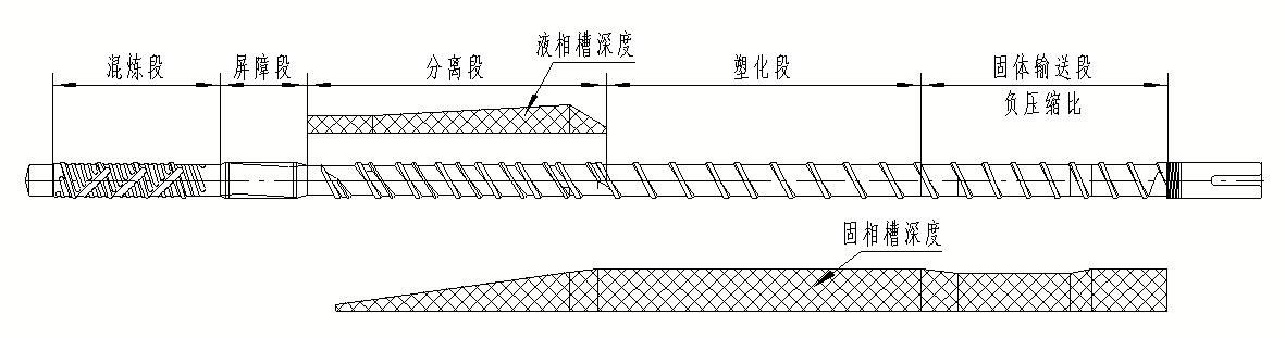 自粘保护膜机组螺杆结构示意图
