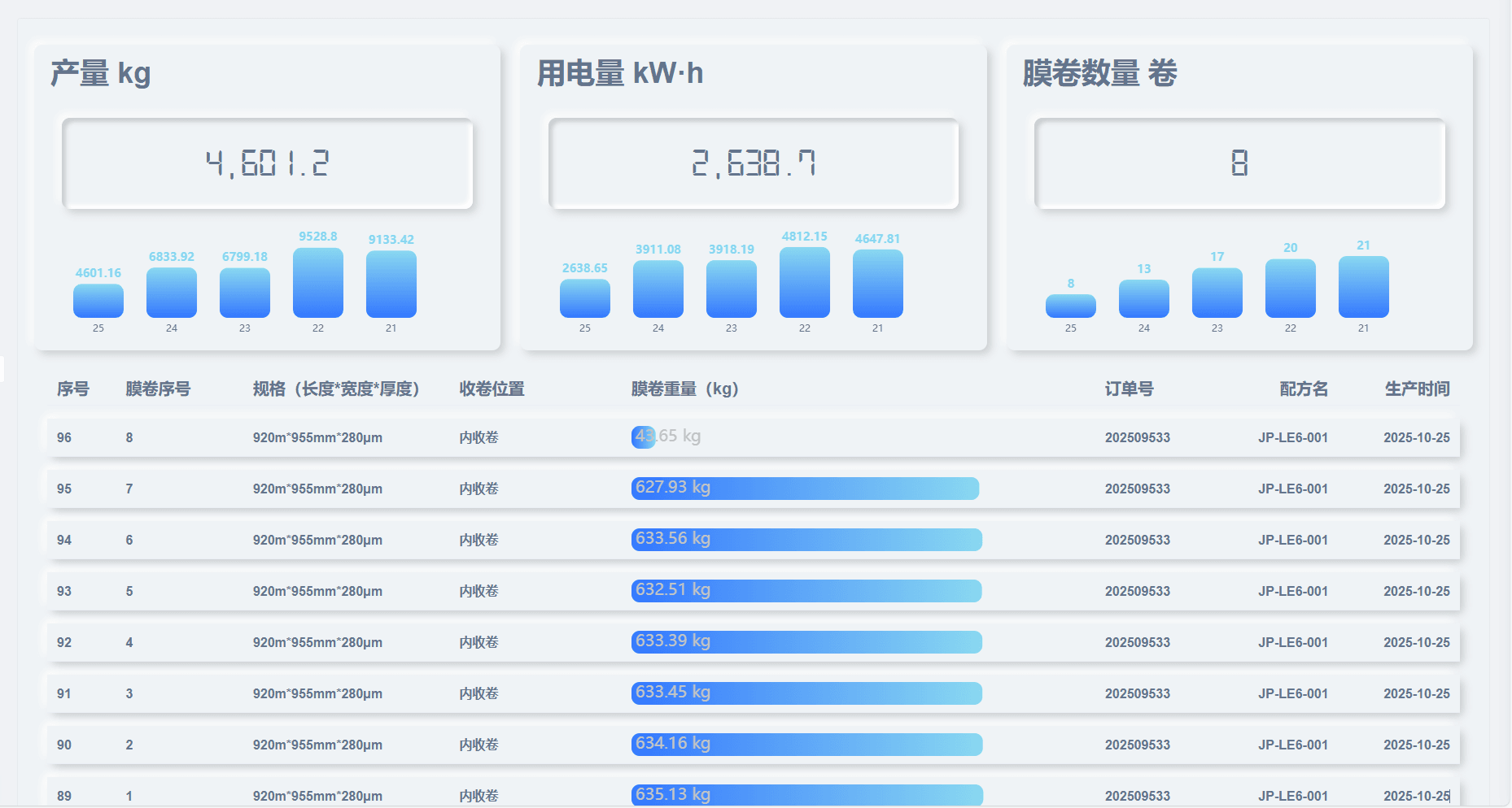 设备深度数据分析平台